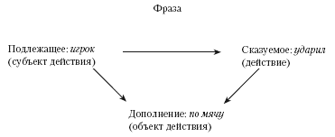 Большой психологический словарь - i_007.png