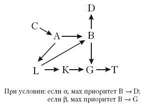 Большой психологический словарь - i_013.png