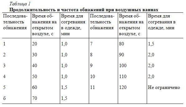 Здоровье человека. Философия, физиология, профилактика - Shat_tab1.jpg