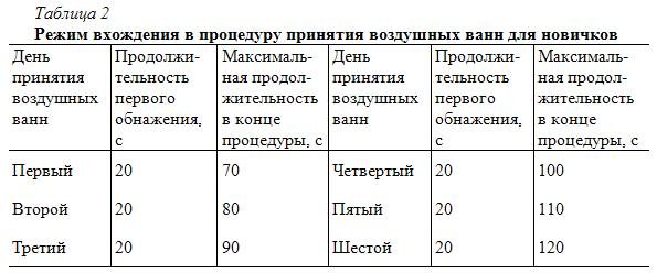 Здоровье человека. Философия, физиология, профилактика - Shat_tab2.jpg