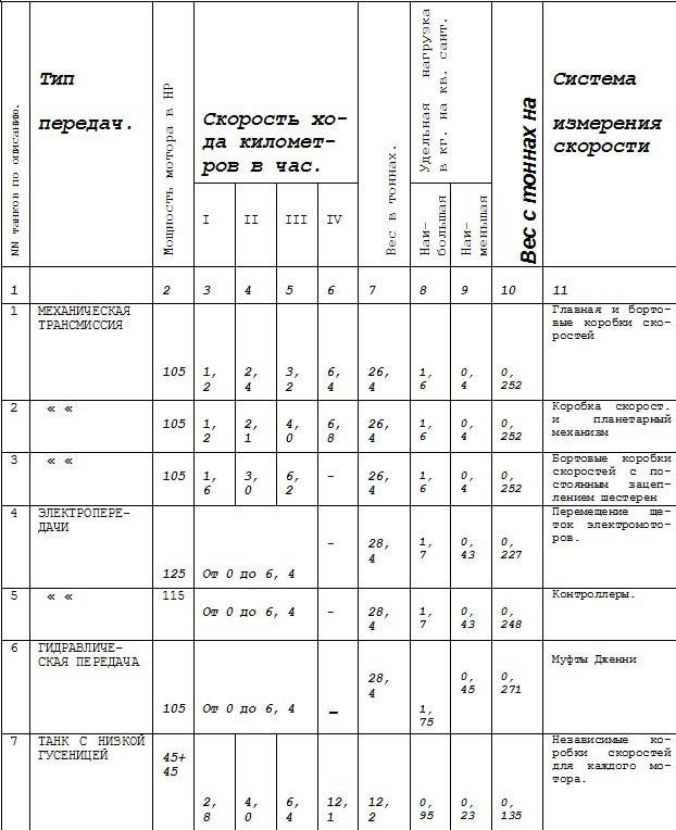 Танки и механическая тяга в артиллерии - t1.jpg