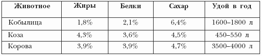Болезни лошадей - i_009.png