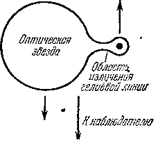Звезды: их рождение, жизнь и смерть - img_1288.png