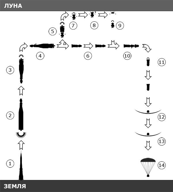 Война 2020. Первая космическая - pic_5.png