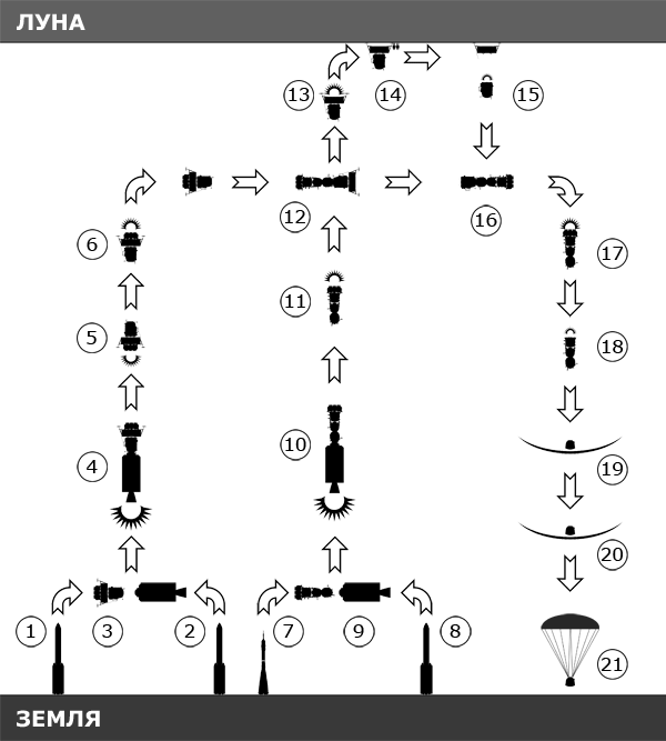 Война 2020. Первая космическая - pic_11.png