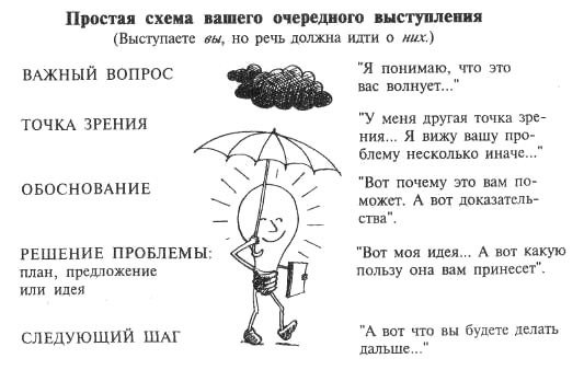 Я вижу вас голыми. Как подготовиться к презентации и с блеском ее провести - pic_16.jpg