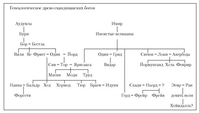 Языческие божества Западной Европы. Энциклопедия - i_164.jpg