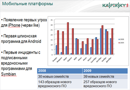 Журнал Компьютерра 26.01-01.02.2010 - i_004.png