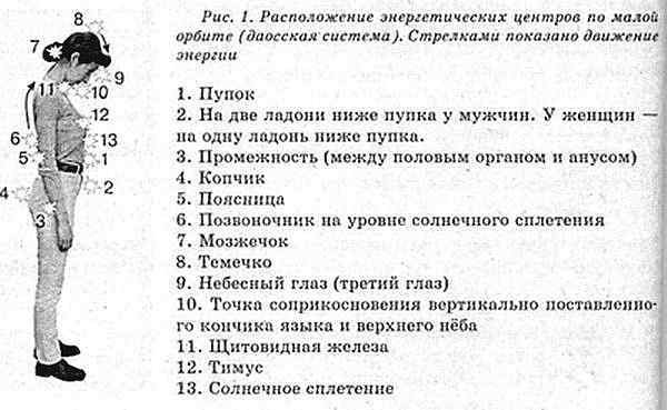 Система здоровья Норбекова и Сам Чон До. Полный курс - hvan_1.jpg