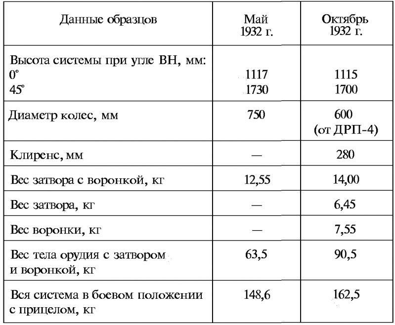Тайны русской артиллерии. Последний довод царей и комиссаров [с иллюстрациями] - i_051.png