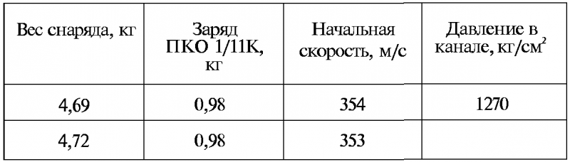 Тайны русской артиллерии. Последний довод царей и комиссаров [с иллюстрациями] - i_068.png