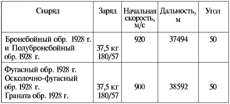 Тайны русской артиллерии. Последний довод царей и комиссаров [с иллюстрациями] - i_079.png