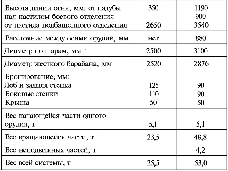 Тайны русской артиллерии. Последний довод царей и комиссаров [с иллюстрациями] - i_094.png