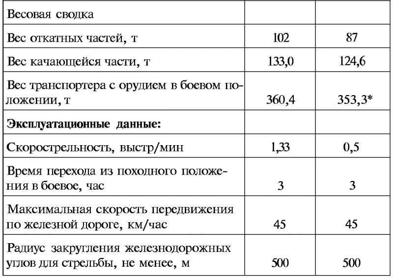 Тайны русской артиллерии. Последний довод царей и комиссаров [с иллюстрациями] - i_100.png
