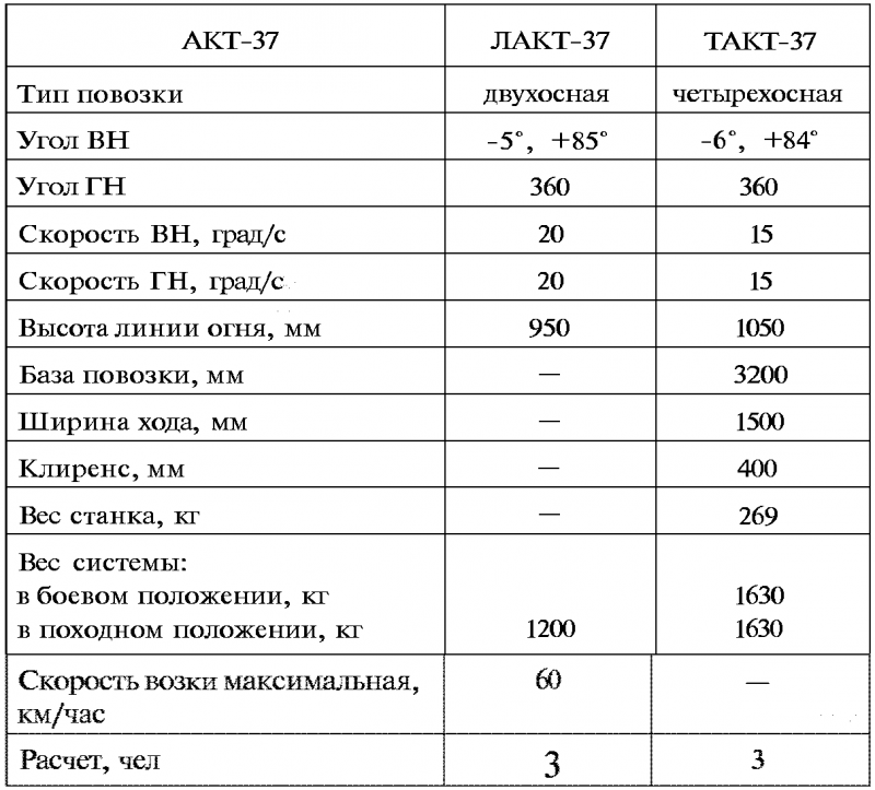 Тайны русской артиллерии. Последний довод царей и комиссаров [с иллюстрациями] - i_110.png