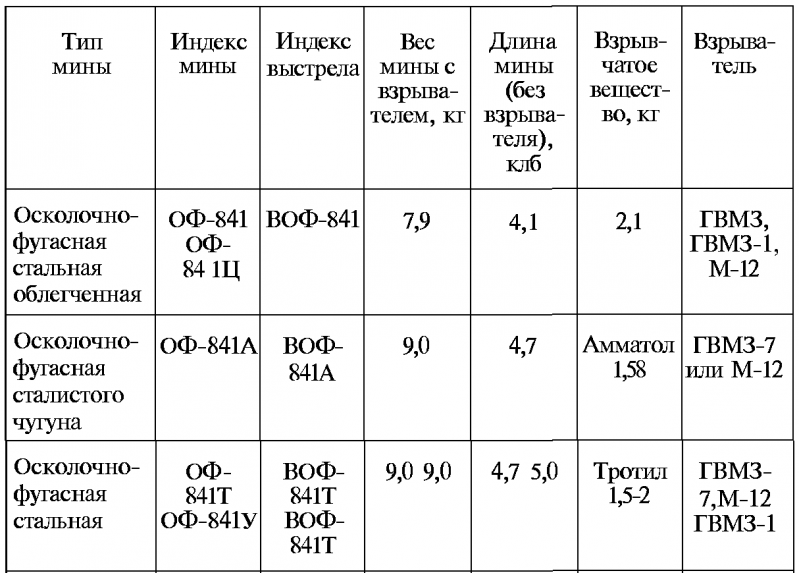 Тайны русской артиллерии. Последний довод царей и комиссаров [с иллюстрациями] - i_144.png