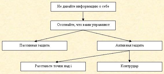 Скрытое управление человеком - _04.jpg