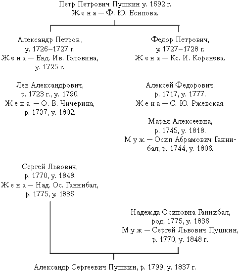 Пушкин в жизни - _01.png