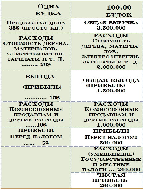 Бизнес крокодила Гены - i_011.png