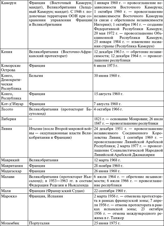 Все страны мира - i_099.jpg