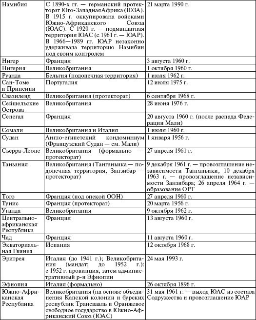 Все страны мира - i_100.jpg