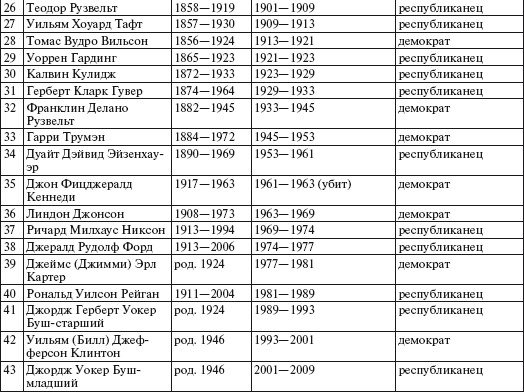 Все страны мира - i_172.jpg