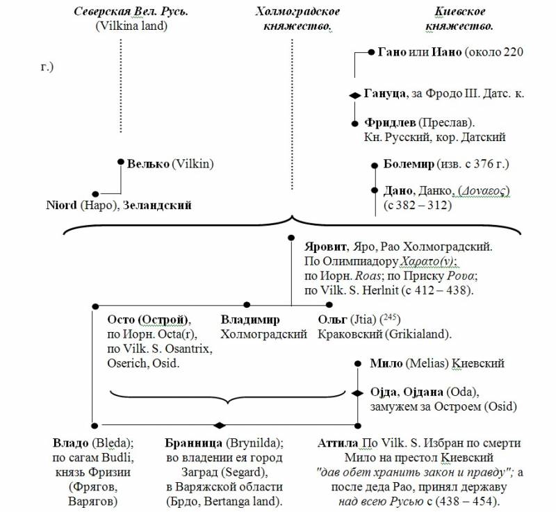 Аттила. Русь IV и V века - i_005.jpg