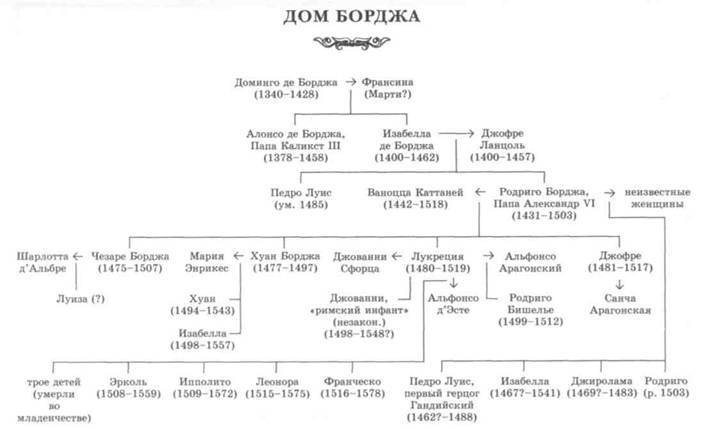 Невеста Борджа - any2fbimgloader1.jpeg