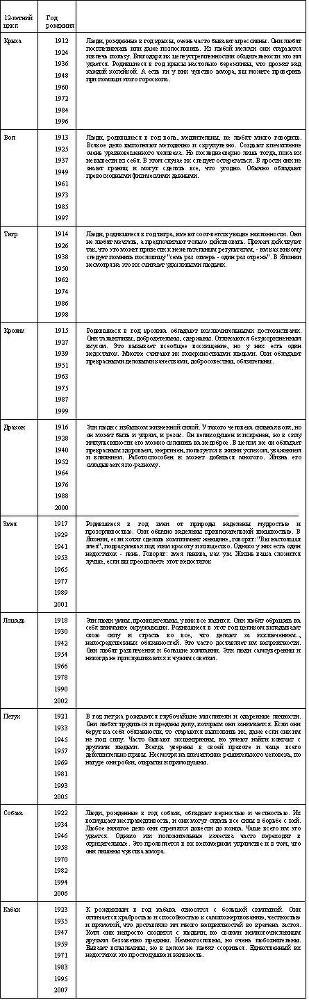 Непознанное и невероятное: энциклопедия чудесного и непознанного - tab3.jpg