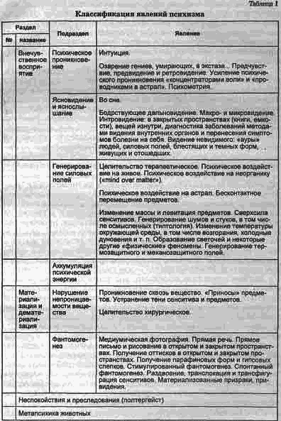 СК-метод развития человека - any2fbimgloader1.png