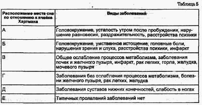 СК-метод развития человека - any2fbimgloader19.png