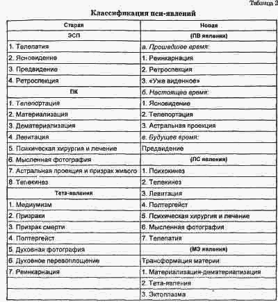 СК-метод развития человека - any2fbimgloader2.png