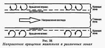 СК-метод развития человека - any2fbimgloader20.png