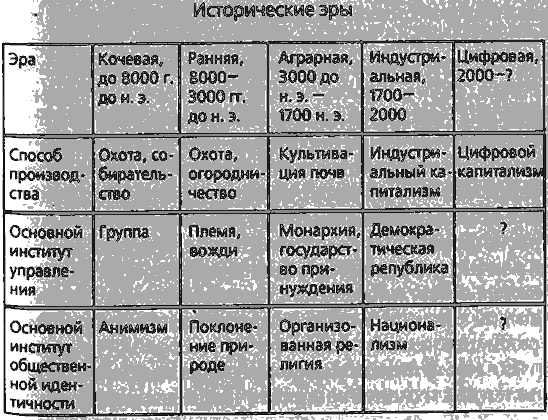 Закат Америки. Уже скоро - _3.png