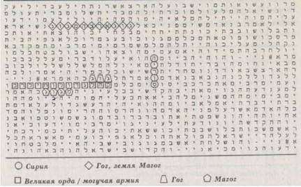 Библейский код. Тайнопись будущего - i_063.jpg