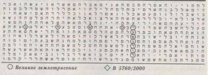 Библейский код. Тайнопись будущего - i_065.jpg