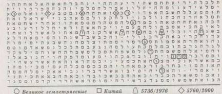 Библейский код. Тайнопись будущего - i_069.jpg