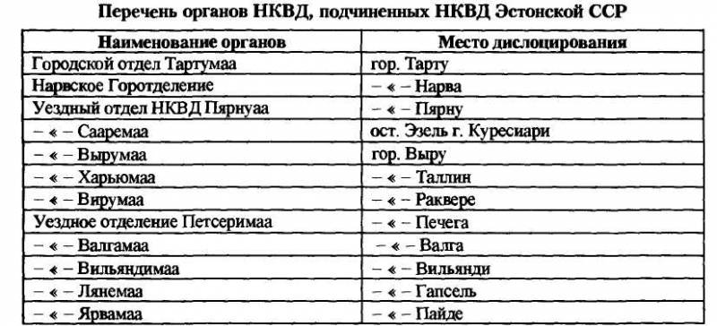 НКВД-МВД СССР в борьбе с бандитизмом и вооруженным националистическим подпольем на Западной Украине, в Западной Белоруссии и Прибалтике (19 - i_001.jpg