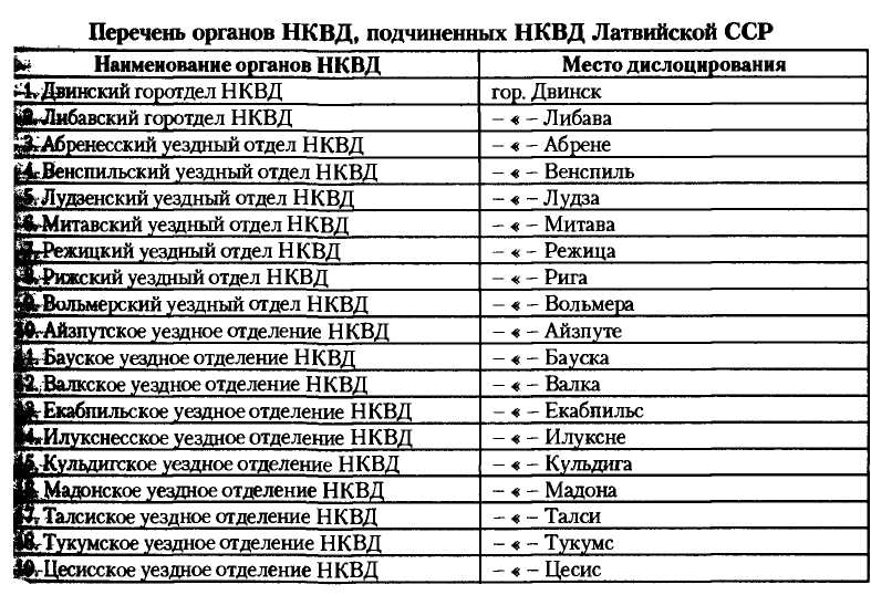 НКВД-МВД СССР в борьбе с бандитизмом и вооруженным националистическим подпольем на Западной Украине, в Западной Белоруссии и Прибалтике (19 - i_002.jpg