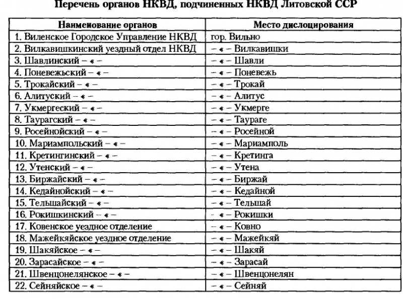 НКВД-МВД СССР в борьбе с бандитизмом и вооруженным националистическим подпольем на Западной Украине, в Западной Белоруссии и Прибалтике (19 - i_003.jpg