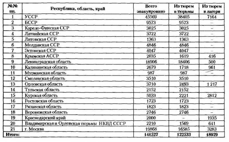 НКВД-МВД СССР в борьбе с бандитизмом и вооруженным националистическим подпольем на Западной Украине, в Западной Белоруссии и Прибалтике (19 - i_005.jpg
