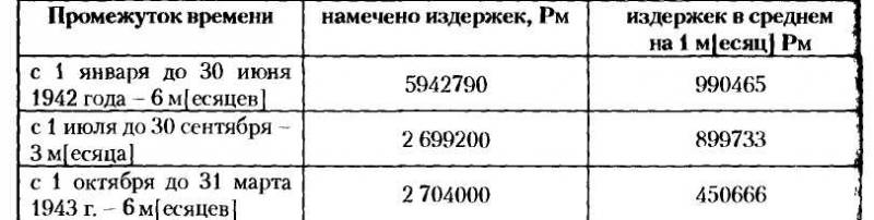 НКВД-МВД СССР в борьбе с бандитизмом и вооруженным националистическим подпольем на Западной Украине, в Западной Белоруссии и Прибалтике (19 - i_010.jpg