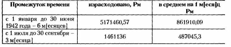 НКВД-МВД СССР в борьбе с бандитизмом и вооруженным националистическим подпольем на Западной Украине, в Западной Белоруссии и Прибалтике (19 - i_011.jpg