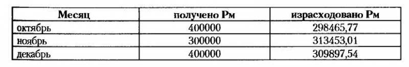 НКВД-МВД СССР в борьбе с бандитизмом и вооруженным националистическим подпольем на Западной Украине, в Западной Белоруссии и Прибалтике (19 - i_012.jpg