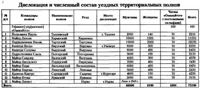 НКВД-МВД СССР в борьбе с бандитизмом и вооруженным националистическим подпольем на Западной Украине, в Западной Белоруссии и Прибалтике (19 - i_021.jpg