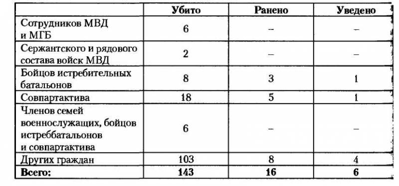 НКВД-МВД СССР в борьбе с бандитизмом и вооруженным националистическим подпольем на Западной Украине, в Западной Белоруссии и Прибалтике (19 - i_023.jpg