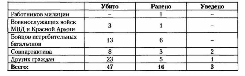 НКВД-МВД СССР в борьбе с бандитизмом и вооруженным националистическим подпольем на Западной Украине, в Западной Белоруссии и Прибалтике (19 - i_024.jpg