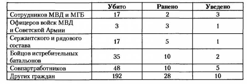 НКВД-МВД СССР в борьбе с бандитизмом и вооруженным националистическим подпольем на Западной Украине, в Западной Белоруссии и Прибалтике (19 - i_027.jpg