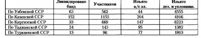 НКВД-МВД СССР в борьбе с бандитизмом и вооруженным националистическим подпольем на Западной Украине, в Западной Белоруссии и Прибалтике (19 - i_032.jpg
