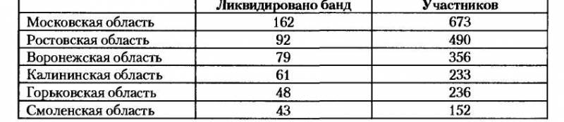 НКВД-МВД СССР в борьбе с бандитизмом и вооруженным националистическим подпольем на Западной Украине, в Западной Белоруссии и Прибалтике (19 - i_037.jpg